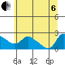 St Helens tide chart for Wednesday, July 6, 2022