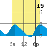St Helens tide chart for Monday, August 15, 2022