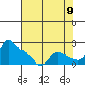St Helens tide chart for Tuesday, August 9, 2022