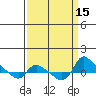 St Helens tide chart for Thursday, September 15, 2022