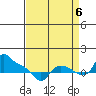 St Helens tide chart for Tuesday, September 6, 2022