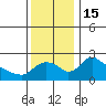 St Helens tide chart for Tuesday, November 15, 2022