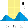 St Helens tide chart for Wednesday, November 9, 2022