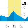 St Helens tide chart for Wednesday, February 15, 2023