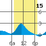 St Helens tide chart for Wednesday, March 15, 2023