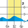 St Helens tide chart for Thursday, March 2, 2023