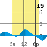 St Helens tide chart for Saturday, April 15, 2023