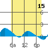 St Helens tide chart for Monday, May 15, 2023