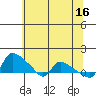 St Helens tide chart for Tuesday, May 16, 2023