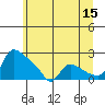 St Helens tide chart for Thursday, June 15, 2023