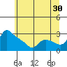 St Helens tide chart for Friday, June 30, 2023