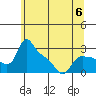St Helens tide chart for Tuesday, June 6, 2023