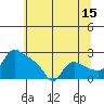 St Helens tide chart for Saturday, July 15, 2023