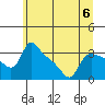 St Helens tide chart for Thursday, July 6, 2023
