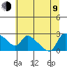 St Helens tide chart for Sunday, July 9, 2023