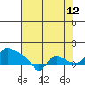 St Helens tide chart for Saturday, August 12, 2023