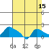 St Helens tide chart for Tuesday, August 15, 2023