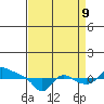 St Helens tide chart for Saturday, September 9, 2023