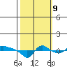 St Helens tide chart for Monday, October 9, 2023