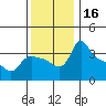 St Helens tide chart for Thursday, November 16, 2023