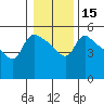 St Helens tide chart for Monday, January 15, 2024