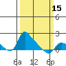 St Helens tide chart for Friday, March 15, 2024