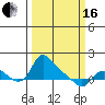 St Helens tide chart for Saturday, March 16, 2024