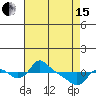 St Helens tide chart for Monday, April 15, 2024