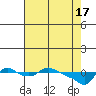St Helens tide chart for Wednesday, April 17, 2024