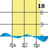 St Helens tide chart for Thursday, April 18, 2024