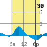 St Helens tide chart for Tuesday, April 30, 2024