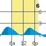 St Helens tide chart for Saturday, April 6, 2024