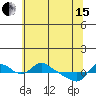 St Helens tide chart for Wednesday, May 15, 2024