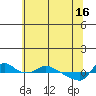 St Helens tide chart for Thursday, May 16, 2024