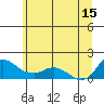 St Helens tide chart for Saturday, June 15, 2024