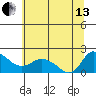 St Helens tide chart for Saturday, July 13, 2024