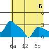 St Helens tide chart for Saturday, July 6, 2024