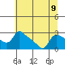 St Helens tide chart for Tuesday, July 9, 2024