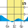 St Helens tide chart for Thursday, August 15, 2024
