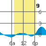 St Helens tide chart for Wednesday, October 9, 2024