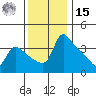 St Helens tide chart for Friday, November 15, 2024