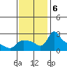 St Helens tide chart for Wednesday, November 6, 2024