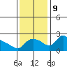 St Helens tide chart for Saturday, November 9, 2024