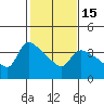 St Helens tide chart for Saturday, February 15, 2025