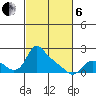 St Helens tide chart for Thursday, March 6, 2025