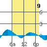 St Helens tide chart for Wednesday, April 9, 2025