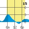St Helens tide chart for Thursday, May 15, 2025
