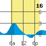 St Helens tide chart for Friday, May 16, 2025