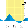 St Helens tide chart for Saturday, May 17, 2025
