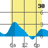 St Helens tide chart for Friday, May 30, 2025